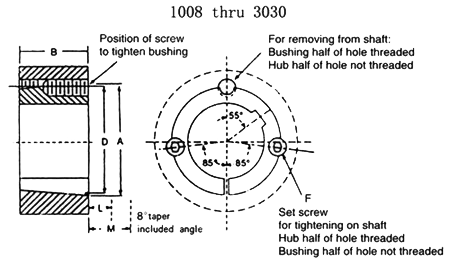 Taper Lock Bushing Size Chart